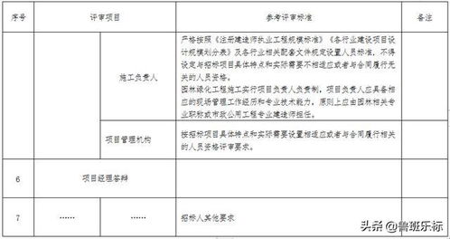 最新 四川省房屋建筑和市政项目工程总承包招标评标暂行办法