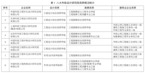 EPC新政下,市政行业如何做好工程总承包项目