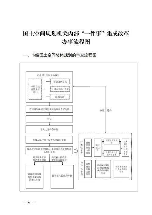 浙江发布国土空间总体规划审查流程