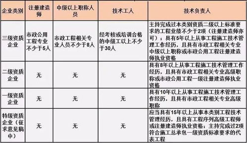 施工总承包单位需要配备哪些人员