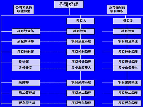 epc工程总承包项目管理手册及相关知识讲解(近600页)