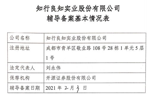 三季度营收近2亿 知行股份拟精选层小ipo